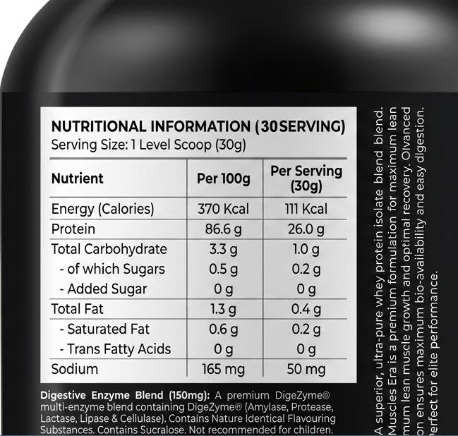 Isolate Protein Nutritional Facts