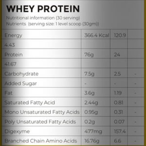 Muscles Era Protein 1 kg Nutritional Facts